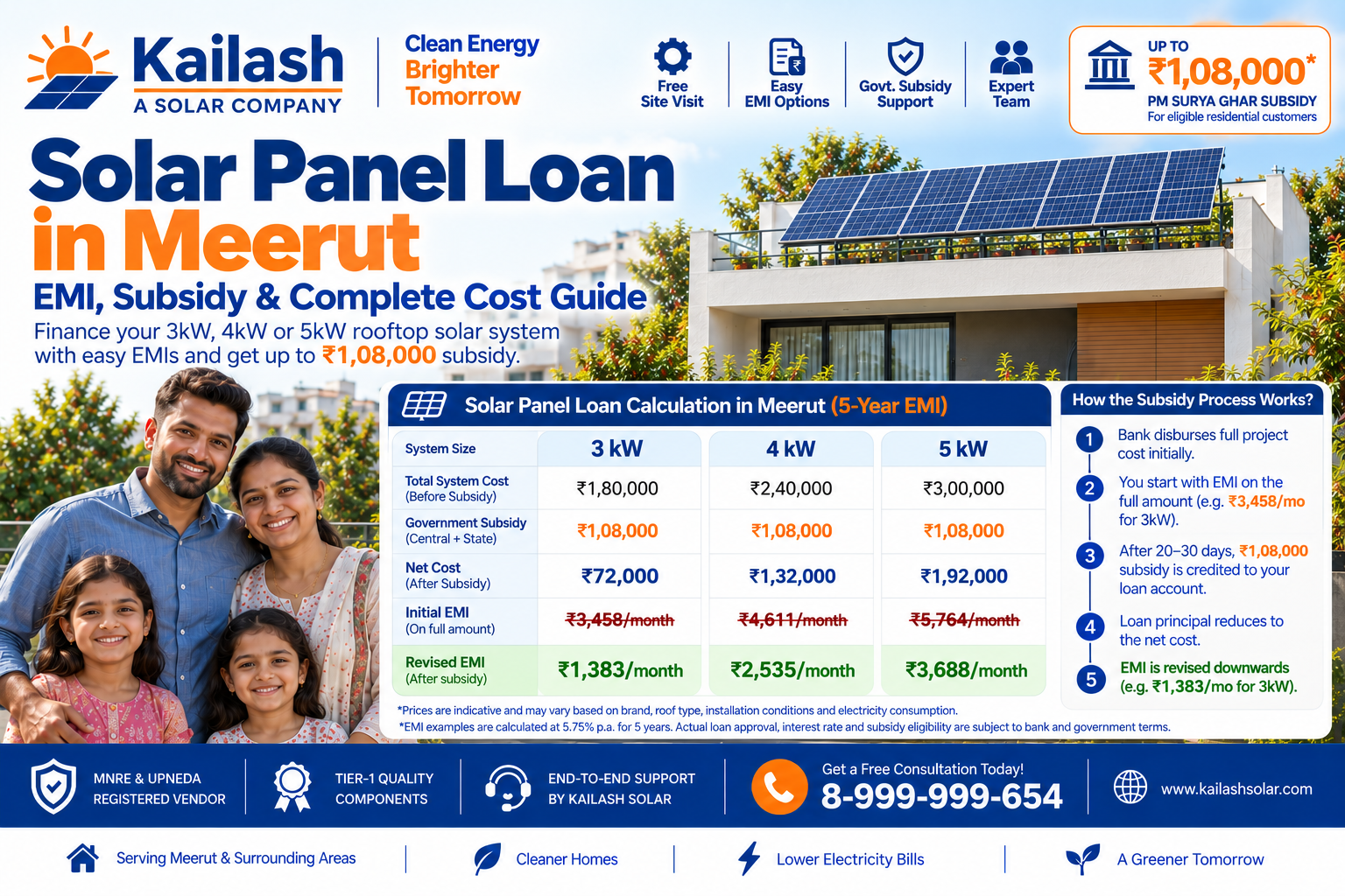 Solar Panel Loan in Meerut: EMI, SBI & PNB Loan Options